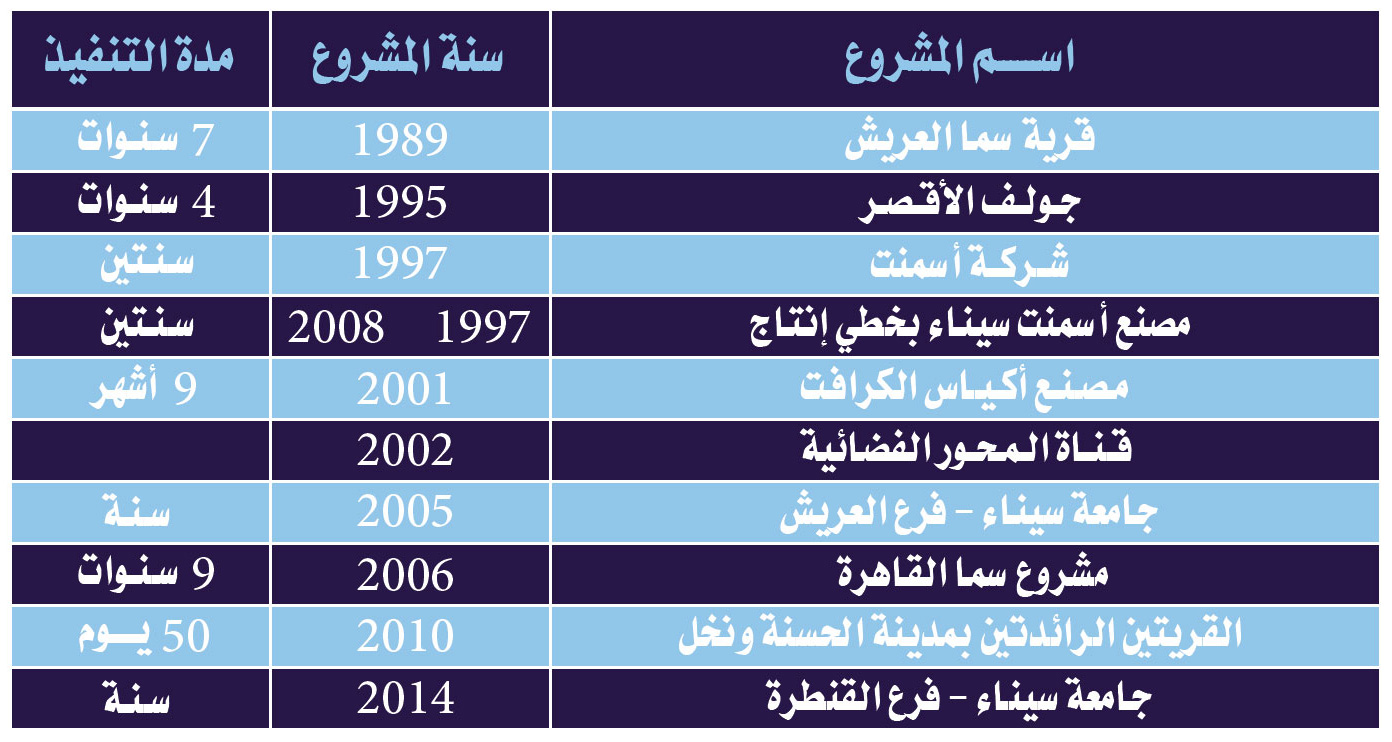 mr-wafik-projects0.jpg